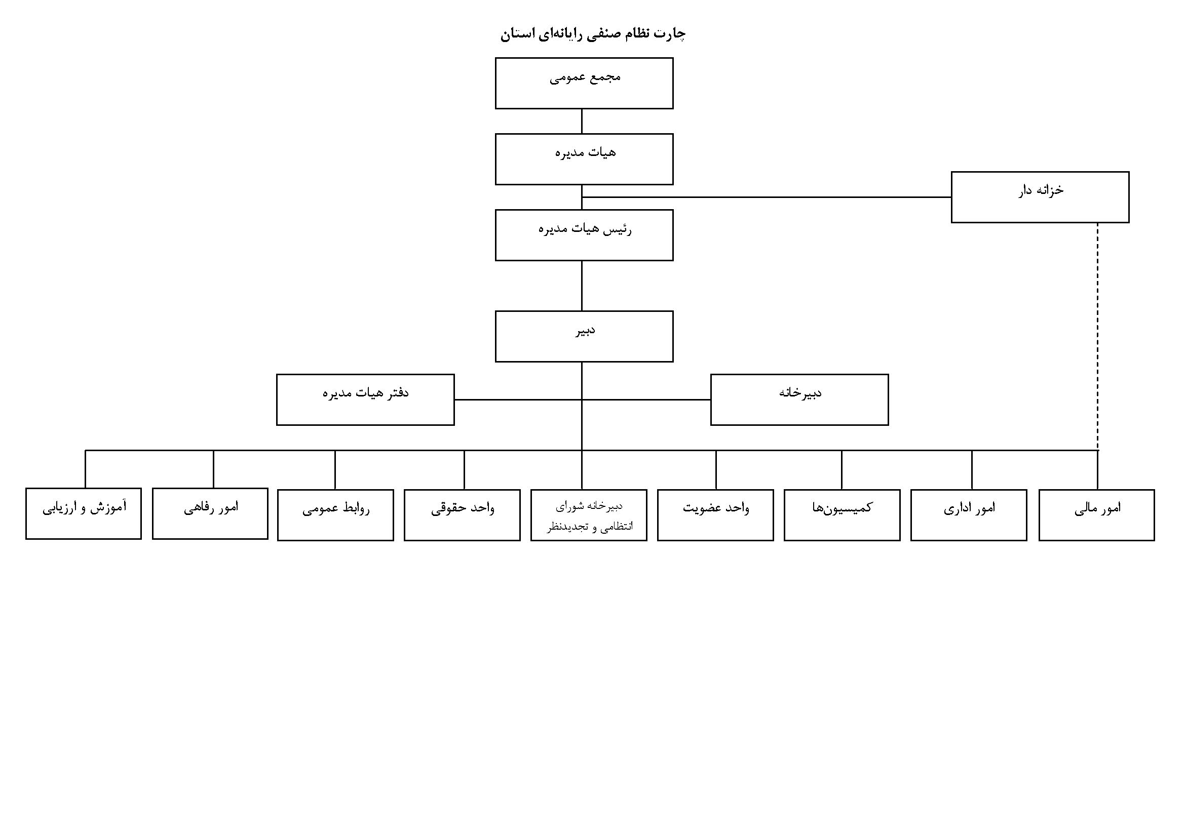 چارت سازمانی