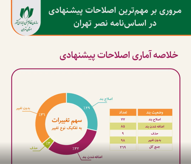 موشن‌گرافیک| مروری بر مهم‌ترین اصلاحات پیشنهادی در اساس‌نامه‌ی نصر تهران