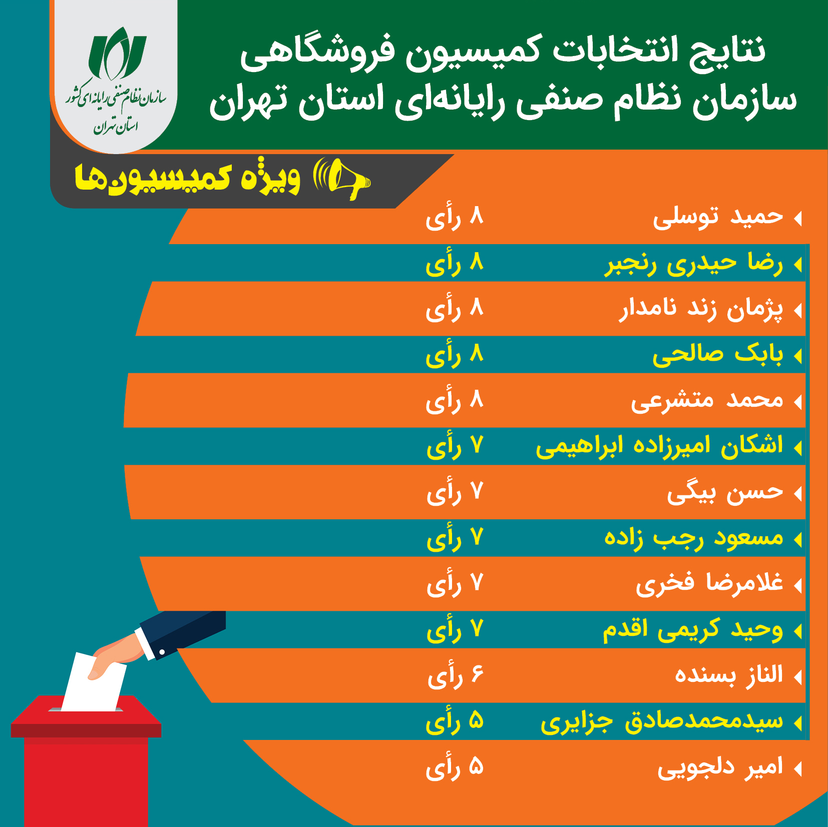 اعضای ۷ کمیسیون سازمان نصر تهران مشخص شدند