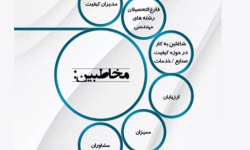 فراخوان سراسری ثبت نام در آزمون تعیین سطح مدیران کیفیت