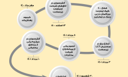 اینفوگرافیک| دلایل اختلال و قطعی اینترنت از پاییز 1400 تا کنون