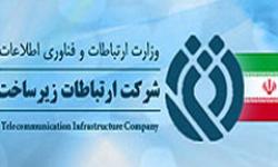 دور باطل SLA در کشور 